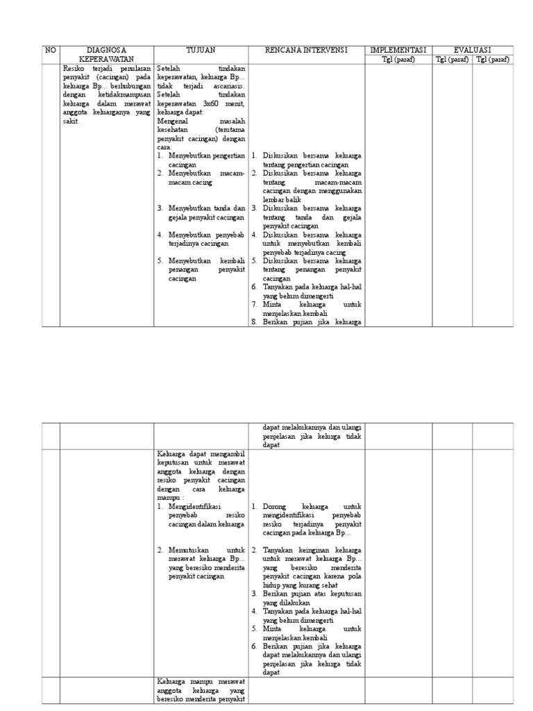 askep ascariasis